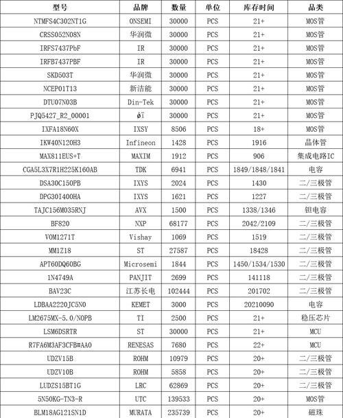 今日工厂库存电子元器件清单更新啦